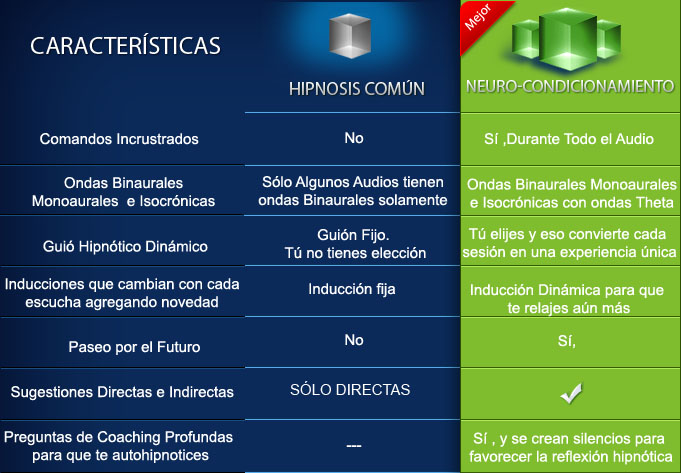 Hipnosis-Comparativa